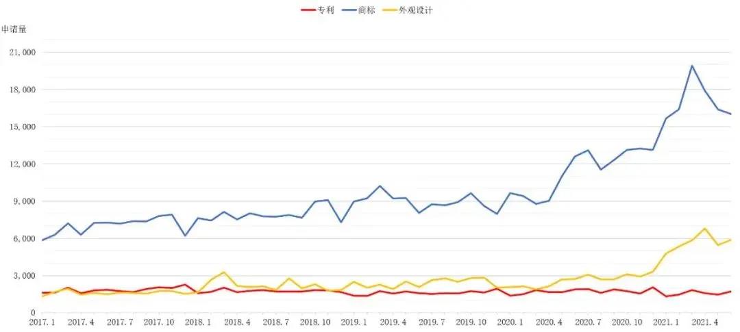 英国知识产权局发布近五年专利、商标和外观设计统计数据