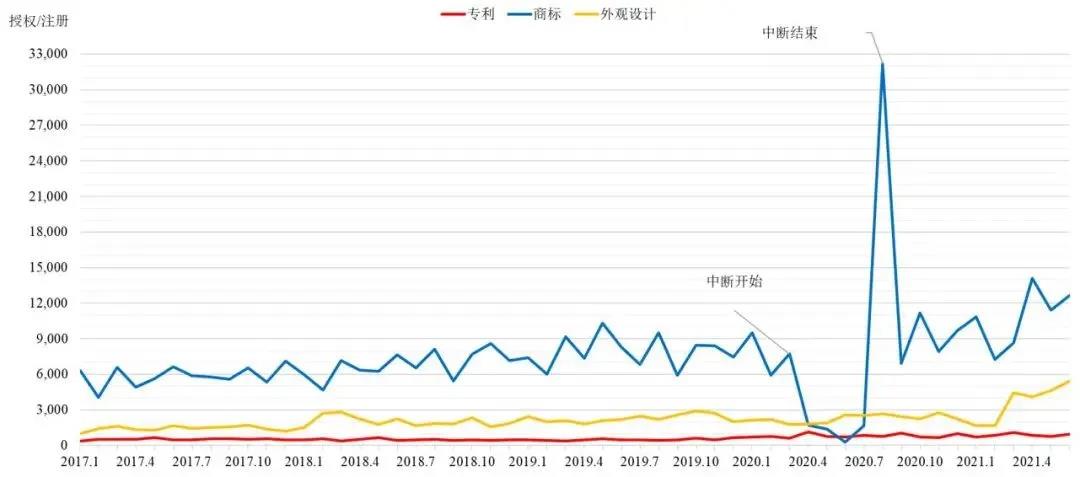 英国知识产权局发布近五年专利、商标和外观设计统计数据