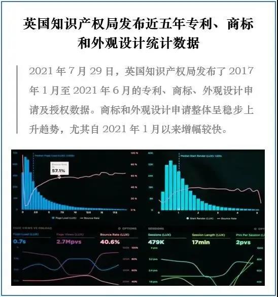 英国知识产权局发布近五年专利、商标和外观设计统计数据