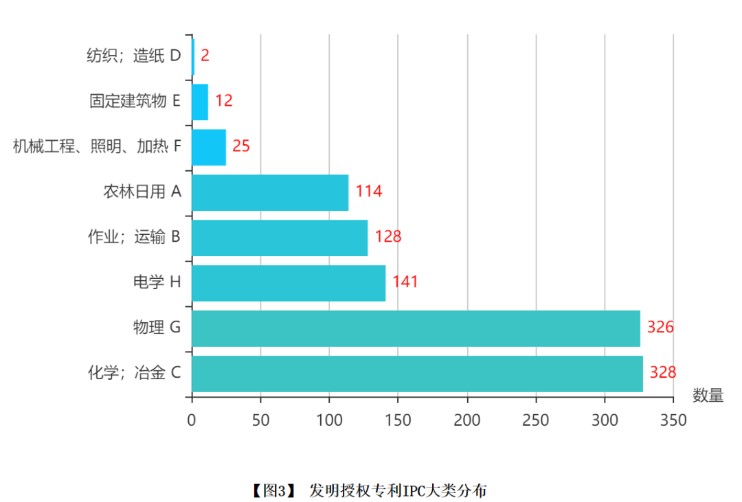 1月专利发明.png