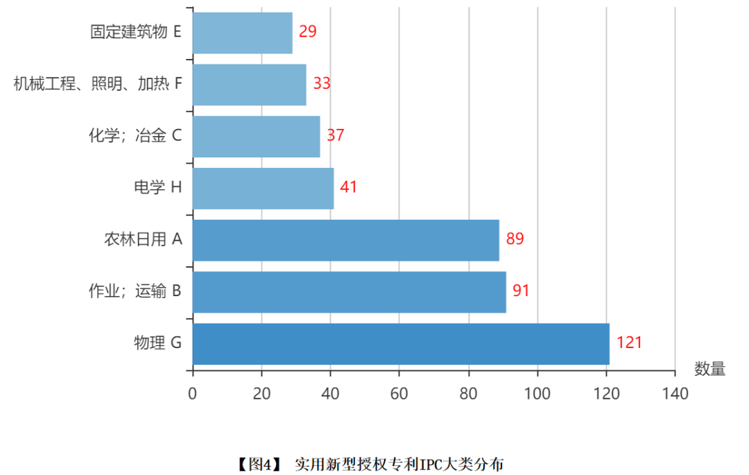 1月实用新型.png