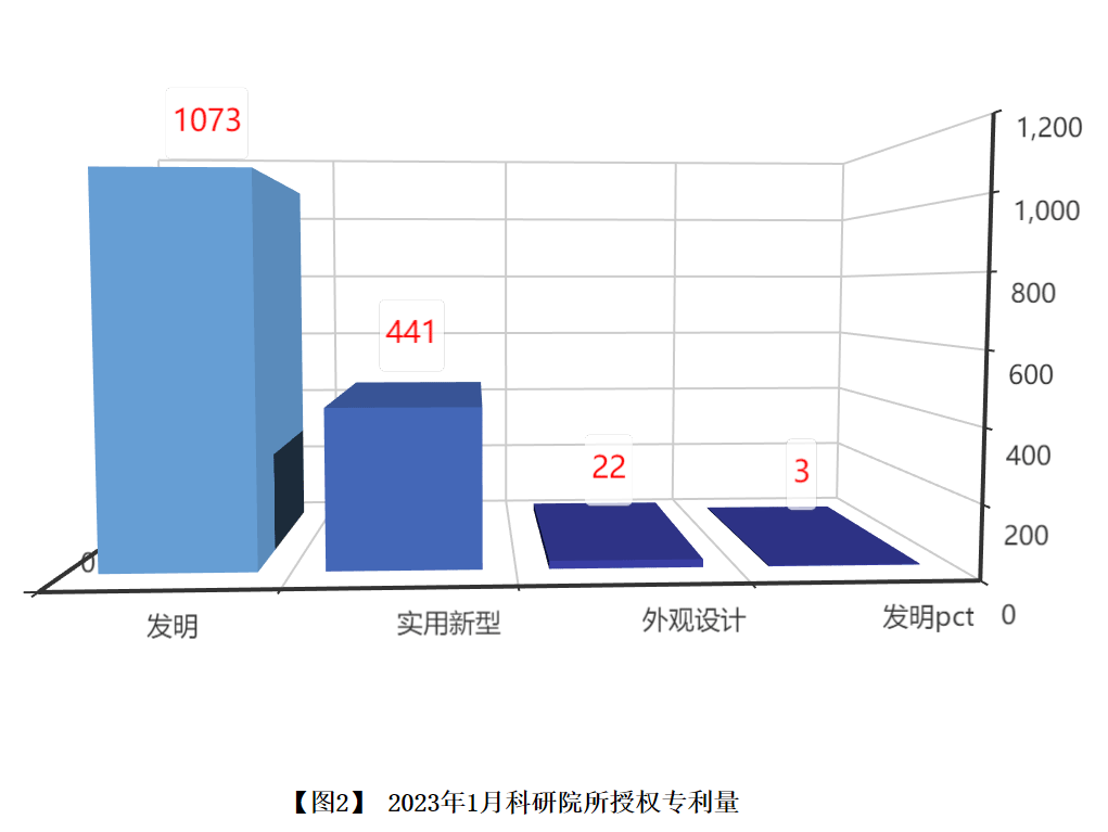 1月专利2.png